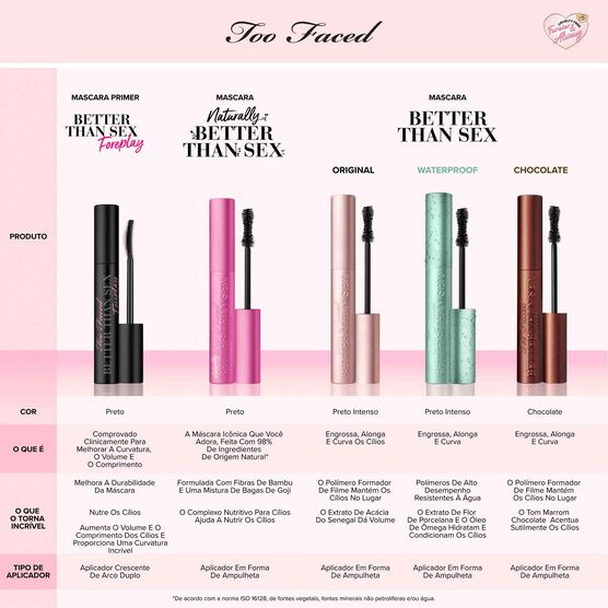 TOO FACED  BETT.THAN SEX MASC